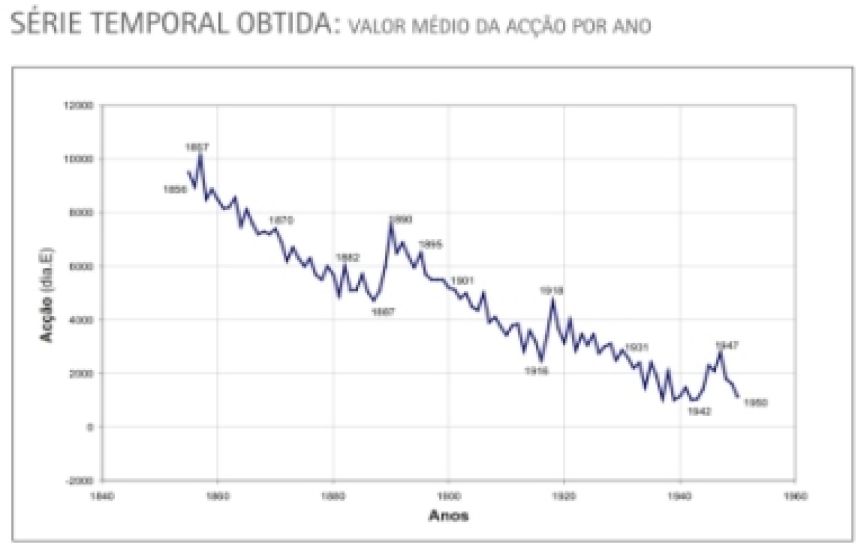 Inovação